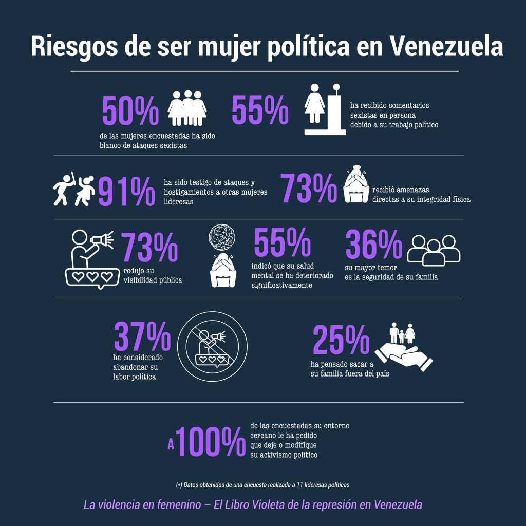 Riesgos de ser mujer política en Venezuela